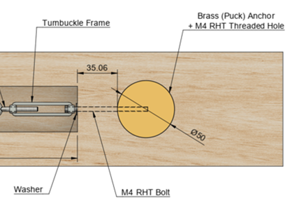 Annotated diagram of the turnbuckle and brass puck tensioning system